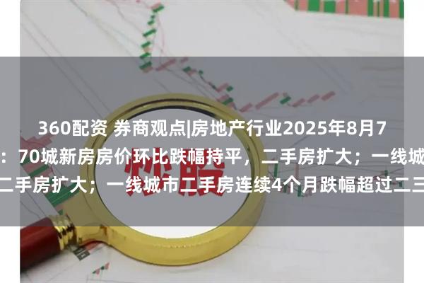 360配资 券商观点|房地产行业2025年8月70个大中城市房价数据点评：70城新房房价环比跌幅持平，二手房扩大；一线城市二手房连续4个月跌幅超过二三线城市